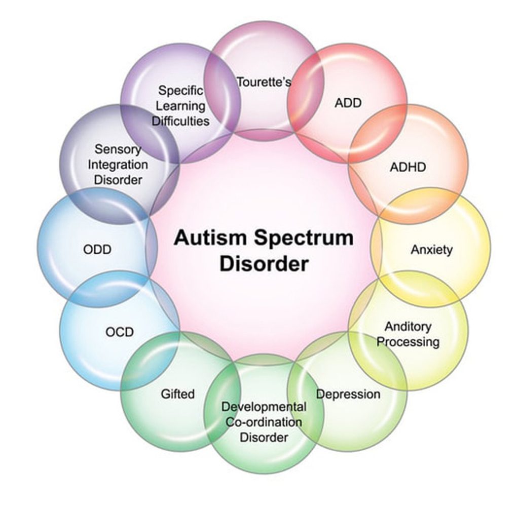 Autism Spectrum Disorder (ASD) - Symptoms & Causes