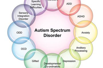 Autism Spectrum Disorder (ASD) - Symptoms & Causes