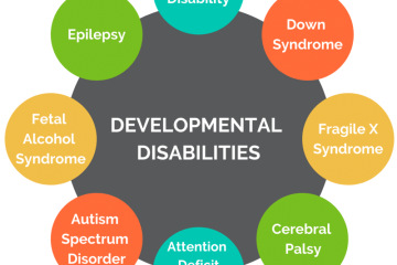 Developmental Disability