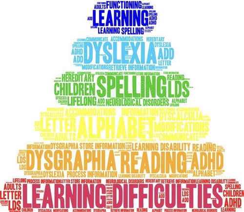 What Are Learning Disabilities?